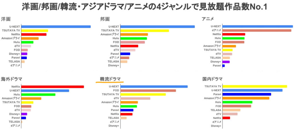 グラフ